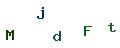 圖片型 CAPTCHA