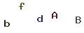 圖片型 CAPTCHA