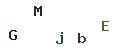 圖片型 CAPTCHA