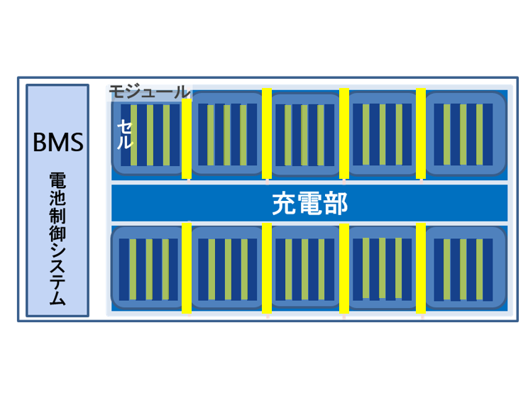 EV電池