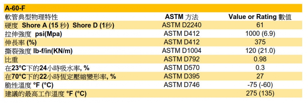 A-60-F