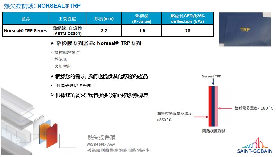 TRP熱失控保護