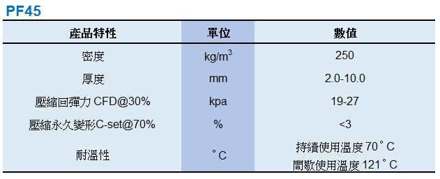 PF45產品特性