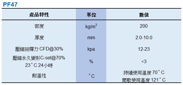 PF47產品特性