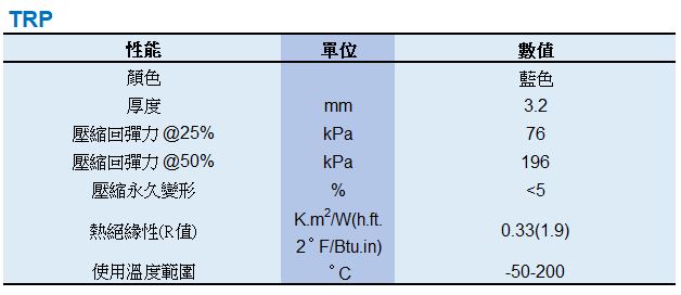 TRP特性