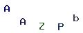 圖片型 CAPTCHA