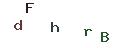 圖片型 CAPTCHA