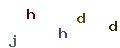 圖片型 CAPTCHA