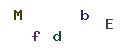 圖片型 CAPTCHA